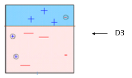 dd3 | boosting algorithm in machine learning