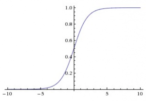 sigmoid act